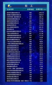 李保芳出席中國(guó)品牌建設(shè)高峰論壇