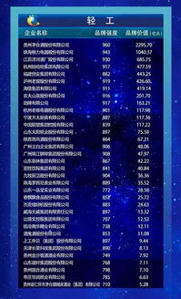 李保芳出席中國品牌建設高峰論壇 貴州茅臺位列輕工行業(yè)品牌價值榜第1位 地理標志產品榜第1位