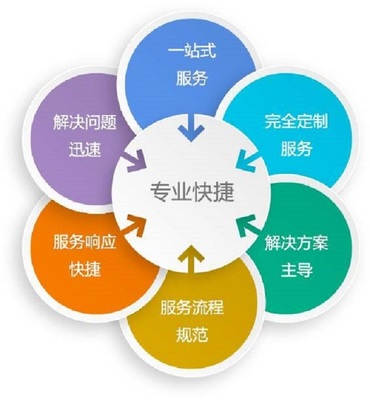 數字化時代的客戶服務新標桿 網絡技術服務的融合與創新