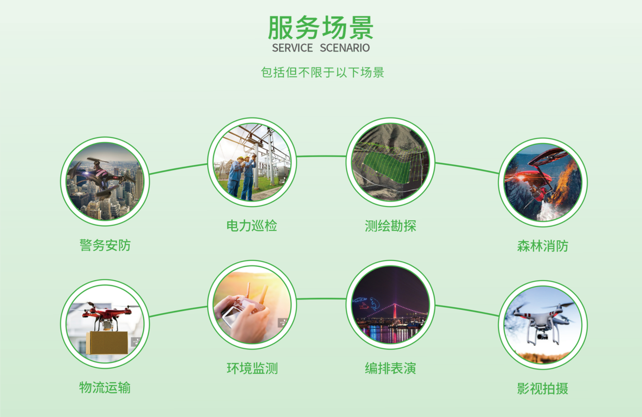 低空經濟頂層設計持續升級，帆陌以技術保險筑牢安全發展根基